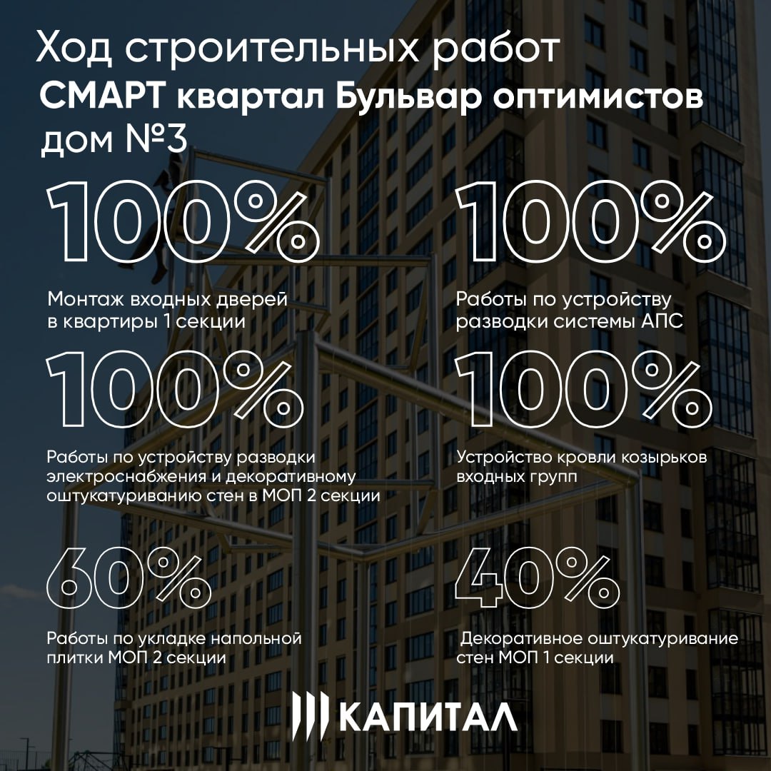 Ход строительных работ смарт-квартала Бульвар Оптимистов-3